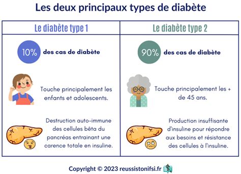 Diabète De Type 1 And 2 Symptômes Facteurs De Risque Et Traitements