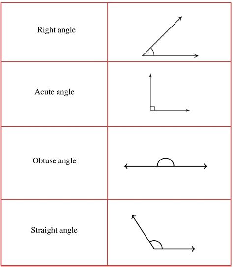 Lesson Planning Of Right Acute And Obtuse Angles Subject Mathematics
