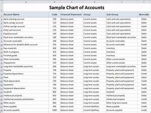 An Overview Of The Chart Of Accounts In Microsoft Dynamics Nav