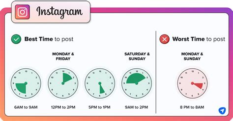 Best Times To Post On Social Media 2023 Complete Guide