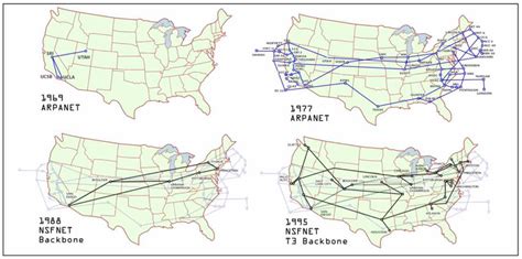 Arpanet History Of The Beginnings Of The Internet Darpa Rfc And