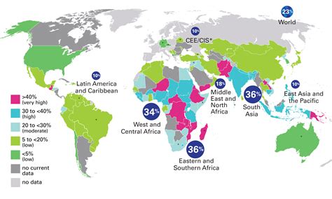 Malnutrition Unicef Data