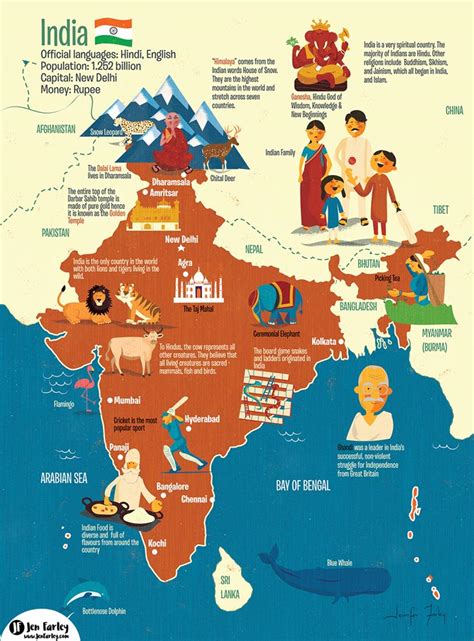 Illustrated Map Of India Print Jennifer Farley