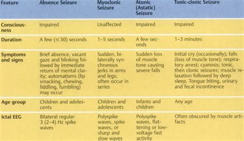 Color Atlas Of Neurology Nursing Notes Pediatric Nursing Nursing Tips