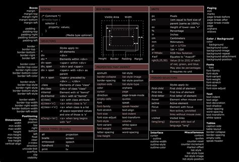 A Quick Guide To Css3 Cheat Sheet And Browser Support Witspry Tech