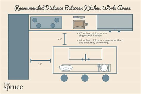 Recommended Distance Between Kitchen Island And Cabinets Australia