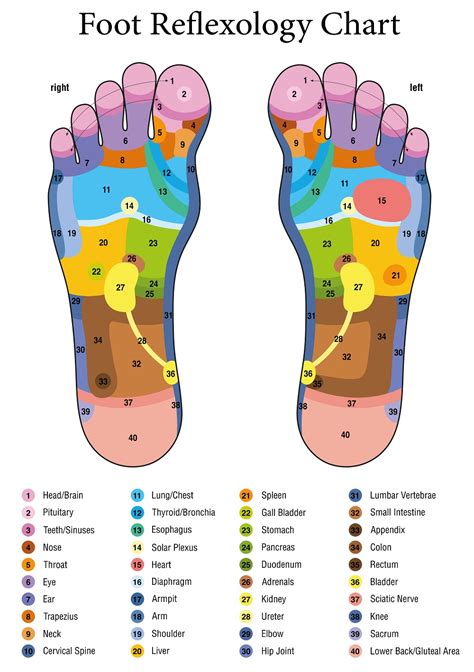 Benefits Of Foot Massage Hollys Holistics