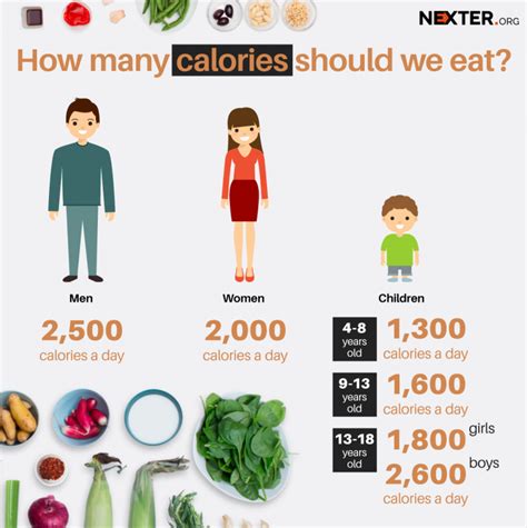 How many calories per day you will need when you reach your target weight and your target bmi. Alarm! Britons Eat Too Many Calories and Here's How They ...
