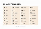 Spanish Alphabet Pronunciation Chart