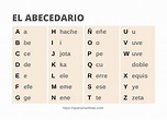 Spanish Alphabet Pronunciation [+ Free Alphabet Chart]