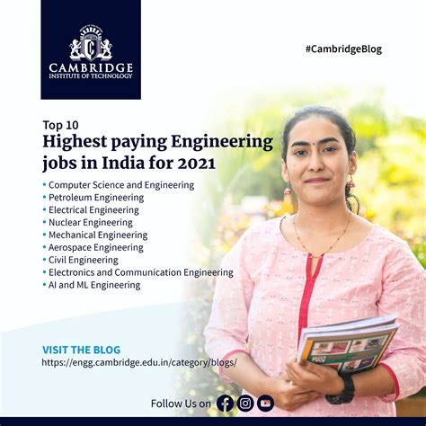 Top 10 Highest Paying Engineering Jobs In India For 2021 Cit