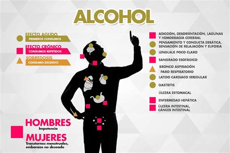 Síntomas del alcohol