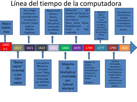Informatica Practica 3 Linea Del Tiempo