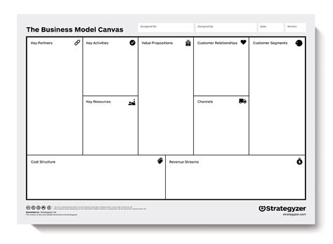 Mit Dem Business Model Canvas Geschäftsmodelle Definieren Marktding
