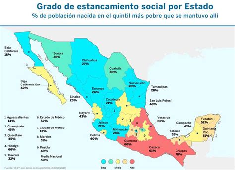 Los Extremos De La Desigualdad Mexicana El Norte Saca Al 70 De Su