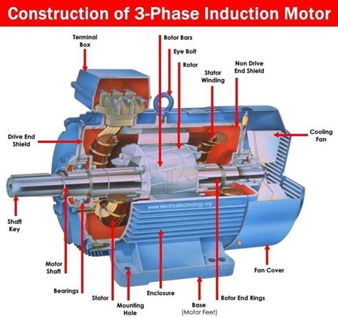 Added To The Blog Construction And Working Of Three Phase