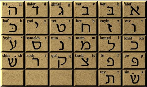 Apprendre l'alphabet en hébreu est très important, parce que la pronunciation est utilisée dans toutes les conversations quotidiennes. DICTIONNAIRE HÉBREU-FRANÇAIS DE SANDER ET TRENEL ...