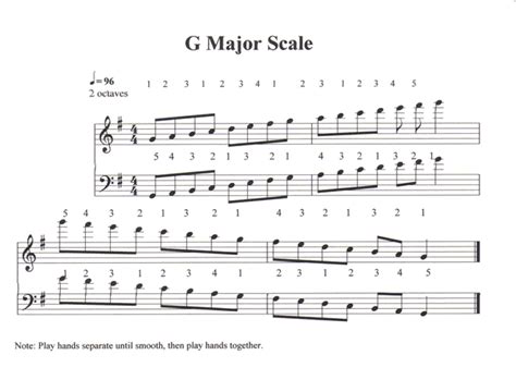 Section 2 G Major Scale 2 Octaves