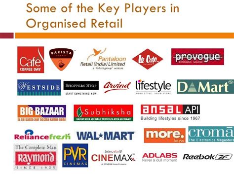 Retail Sector In India