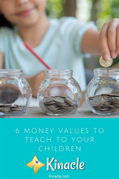 6 Money Values To Teach To Your Children Kinacle