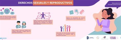 Derechos Sexuales Y Reproductivos Instituto Tecnológico De Tizimín