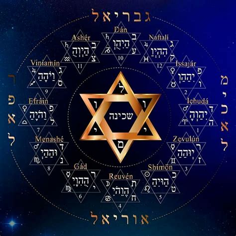 DescripciÓn De Las 12 Tribus De Israel Alianza Fraternal