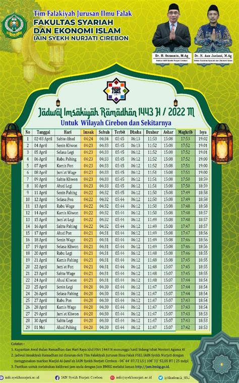 Jadwal Imsakiyah Ramadhan 1443h Program Studi Ilmu Falak