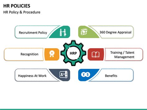 Human Resource Hr Policies Ppt Human Resources Powerpoint