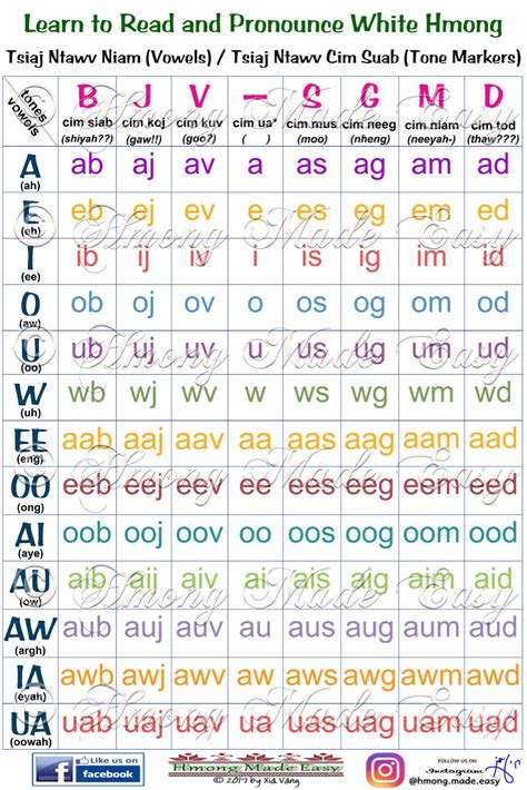 vowels-with-tones-in-white-hmong-hmong,-hmoob,-learn-to-read