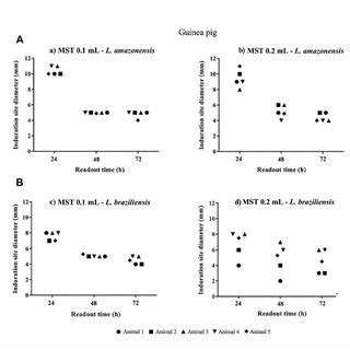 Montenegro has the 'free of charge' pcr testing on their list. (PDF) New strategy to improve quality control of ...