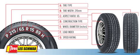 Tire Size Explained What The Numbers Mean Les Schwab