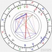Birth chart of Carl Urbano - Astrology horoscope
