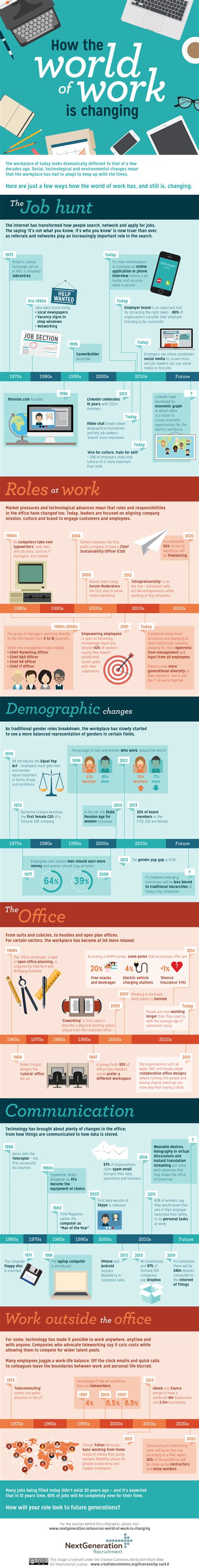 How The World Of Work Is Changing Infographic Confessions Of The