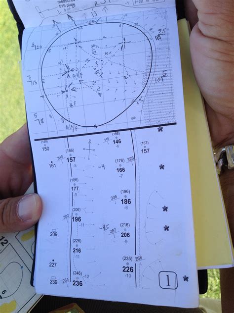 Numbers shown in the fairway with arrows pointing back toward the tee (above: pga tour yardage books