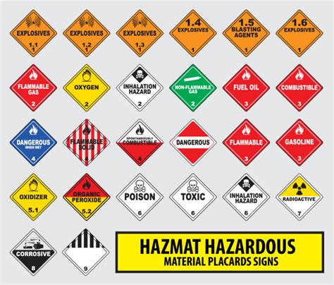 When you're shipping out boxes, rest assured that when you send a package, it. Hazard Class 101: Know How to Categorize Your Hazardous ...