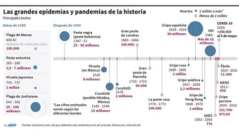 Así Avanza El Coronavirus En El Mundo La Razón Noticias De Bolivia