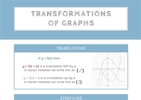 Gcse Maths Transformations Of Graphs Learnly