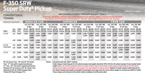 2020 F 350 Srw Conventional Towing Chart Lets Tow That