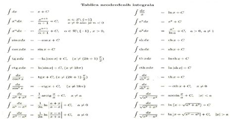 1 + tablica integrala
