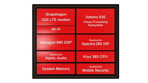 All posts to r/android must be related to the android os or ecosystem in some way. The Snapdragon 845 Performance Preview: Setting the Stage ...