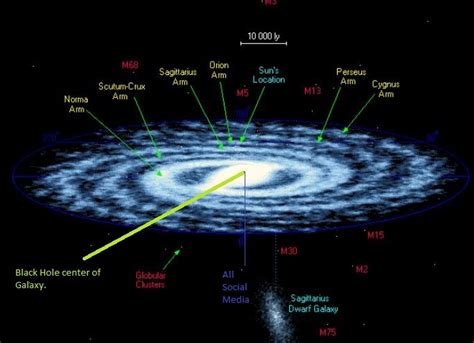 Whats In The Center Of The Galaxy Milky Way Galaxy Milky Way