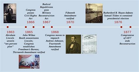 Restoring The Union Us History I Openstax