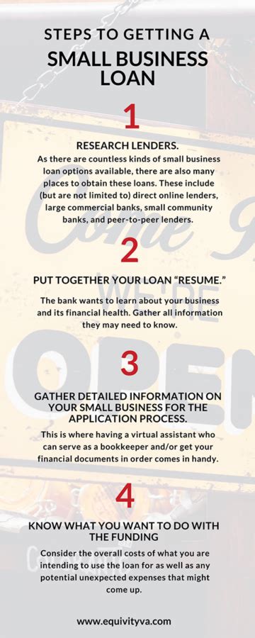 Everything You Need To Know About Small Business Loans Infographic Business 2 Community