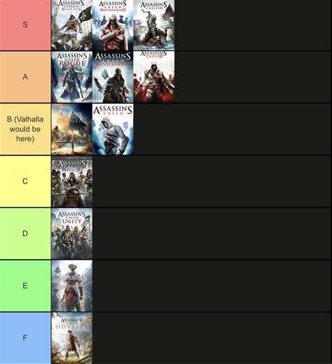 Assassins Creed Tier List Disclaimer E And F Are The Only Bad Tiers