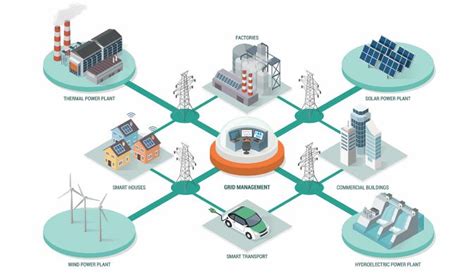 New Efforts To Integrate Renewables Into The Grid Finley Engineering