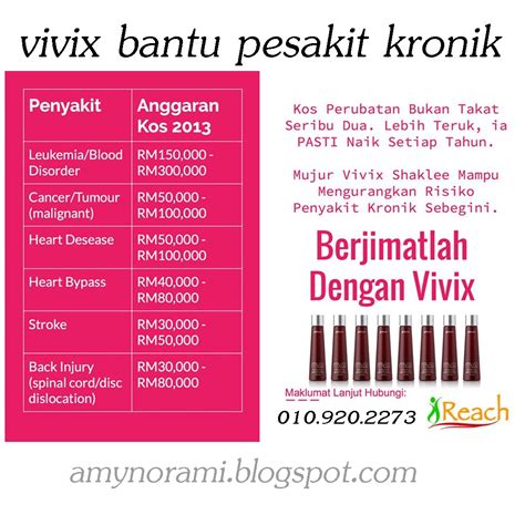 Hello doktor mahu menjadi rakan kongsi anda yang paling dipercayai untuk membuat lebih banyak keputusan yang tepat bersama. Penyakit Kanser Paling Banyak Di Malaysia - amynorami.com