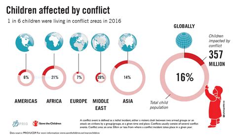 New Mapping Of Children Affected By Armed Conflict Prio Blogs