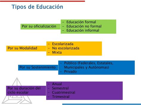 Estructura Del Sistema Educativo Mexicano Ujp
