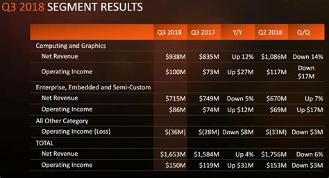 First crypto index traded as a token! Keeping Faith: AMD Launches Line of Miners | Analytics ...