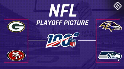 The nfl playoff picture is taking shape. How the NFL playoff picture would look based on a College ...